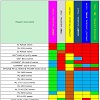 Таблица совместимости универсальных тонеров IPM для Samsung